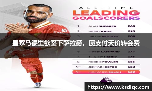 皇家马德里欲签下萨拉赫，愿支付天价转会费