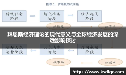 拜恩斯经济理论的现代意义与全球经济发展的深远影响探讨